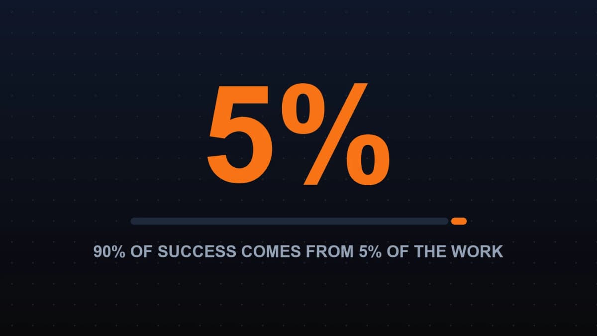 The 5% Rule
